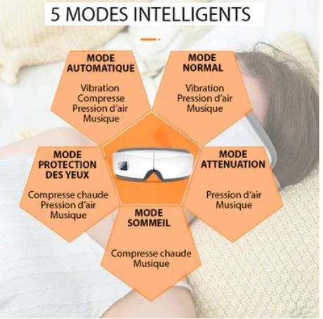 4D Smart Eye Massager